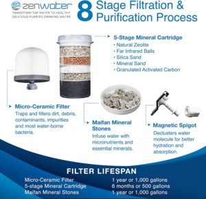 clean filtered drinking water